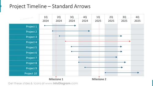 Project Timeline – Standard Arrows