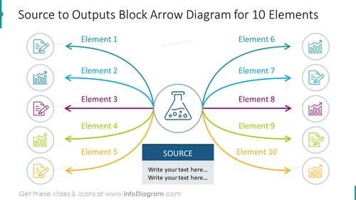 10 items block arrow diagram showing source to outputs process