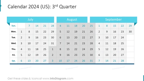 Calendar 2024 (US): 3rd Quarter