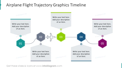 Airplane flight trajectory graphics timeline