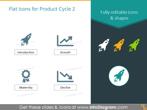 Icons and shapes intended to show all steps of the product life cycle