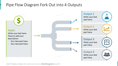 Fork out into 4 outputs process shown with pipe flow graphics