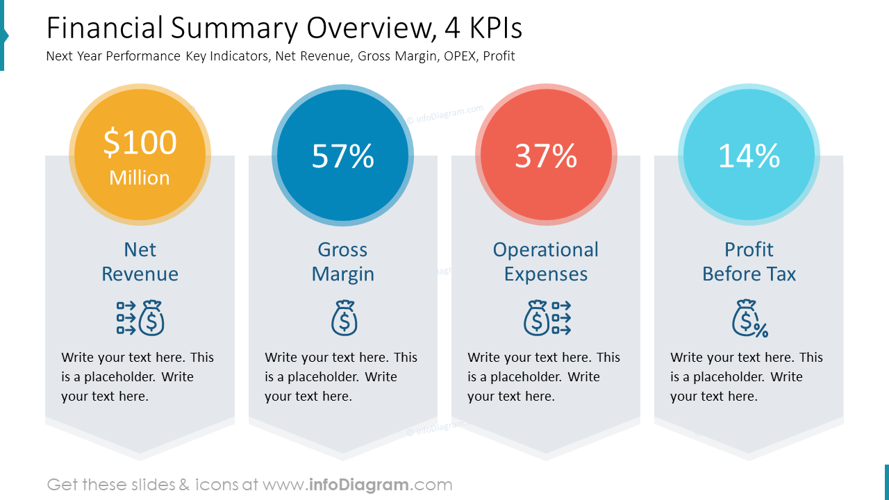 Financial Summary Overview, 4 KPIs
