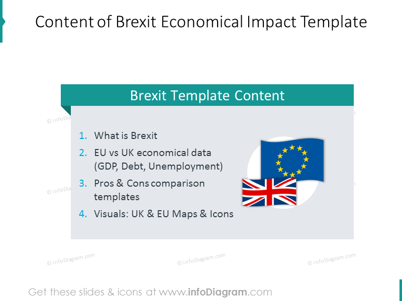 Content of Brexit economical impact template