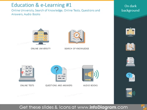 e-Learning, online tests, questions and answers, audio books