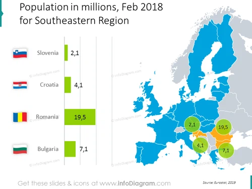 population-romania-bulgaria-slovenia-europe-chart-ppt-map