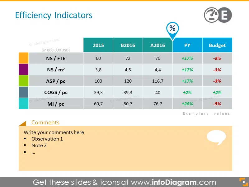 Retail Efficiency Indicators powerpoint table
