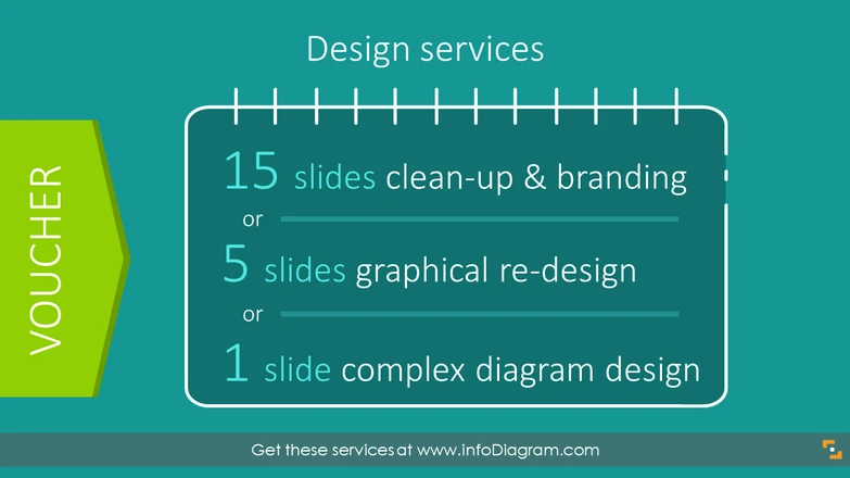 Slide Design Services Voucher $150