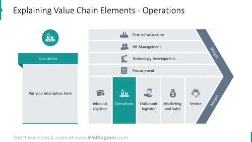 Operations element of value chain infographics