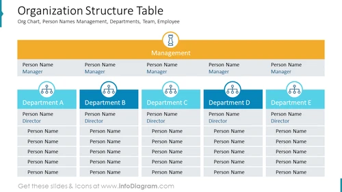 Organization Structure Table