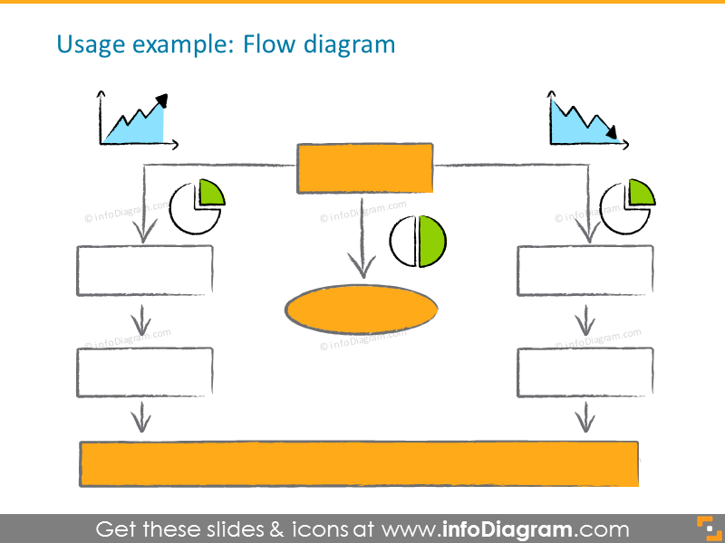 Usage Example Of The Flow Diagram Usage Example Of The Flow Diagram