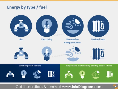 Energy by Type and Fuel Graphics