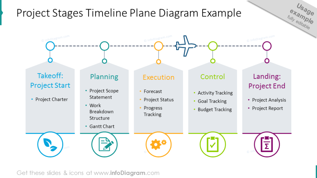 Project stages. Timeline проекта. Project Management Stages. It Project Stages.