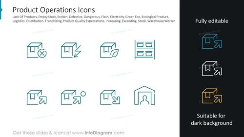 Product Operations Icons
