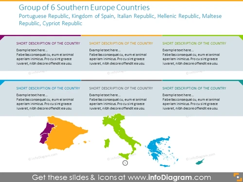 Southern Europe countries group
