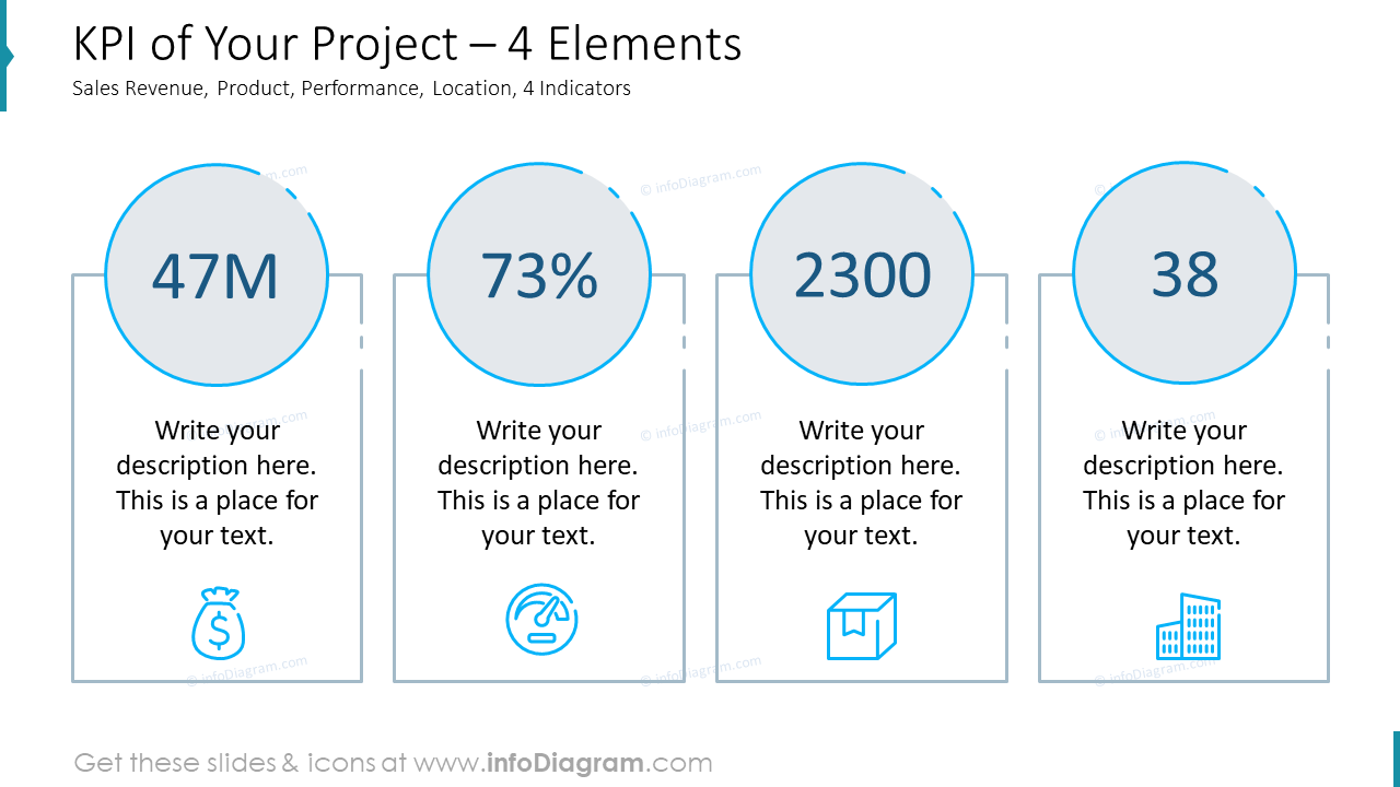 KPI of Your Project – 4 Elements