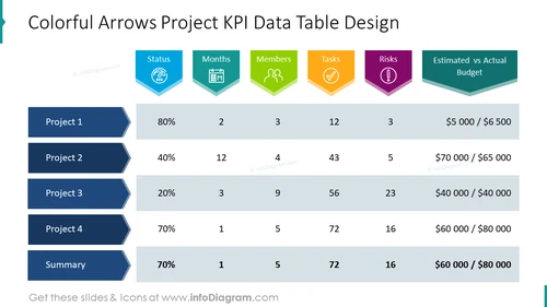Colorful Arrows Project KPI Data Table Design
