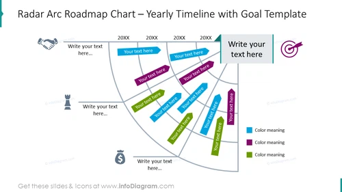 Radar arc roadmap chart
