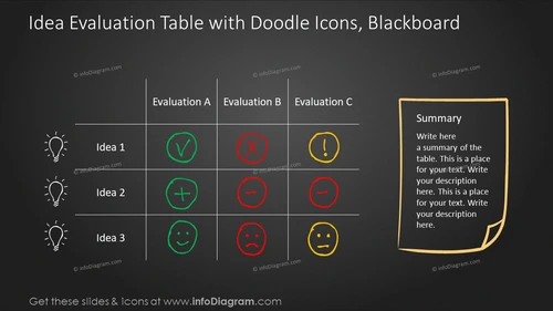Idea Evaluation Table with Doodle Icons, Blackboard
