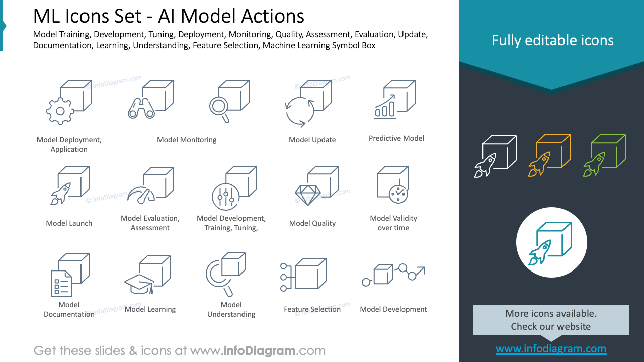 ML Icons Set - AI Model Actions