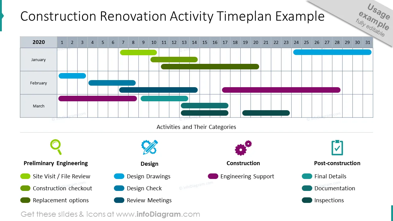 Construction renovation activity timeplan graphics example