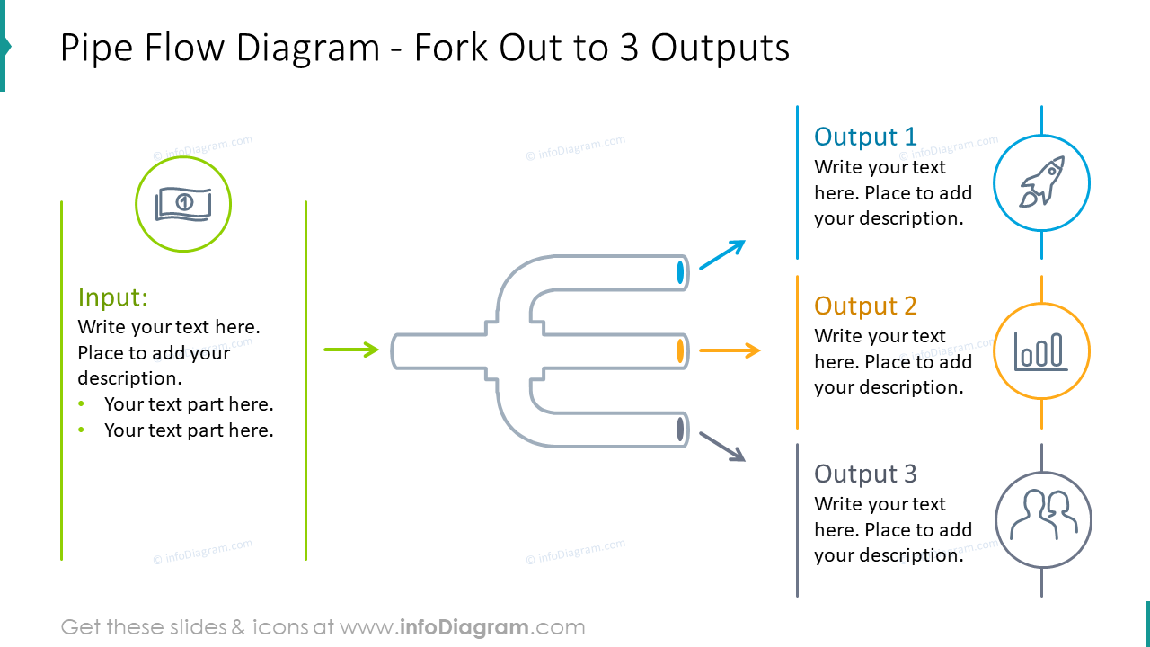 Pipe flow diagram with fork out to three outputs