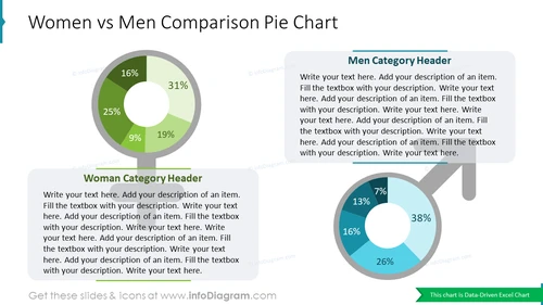 Women vs Men Comparison Pie Chart