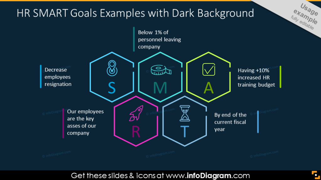 HR SMART goals template on a dark background
