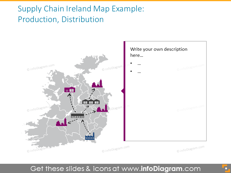 Supply chain Ireland map showing production and distribution