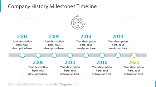 Company History Timeline Template - Company Timeline PowerPoint