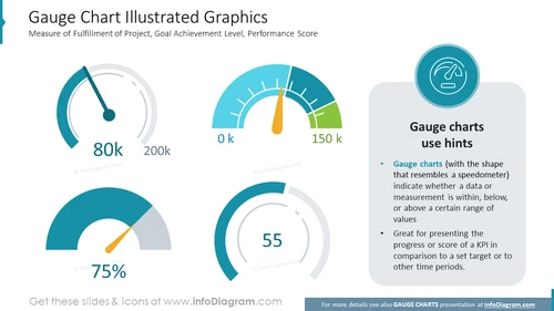 Gauge Chart Illustrated Graphics