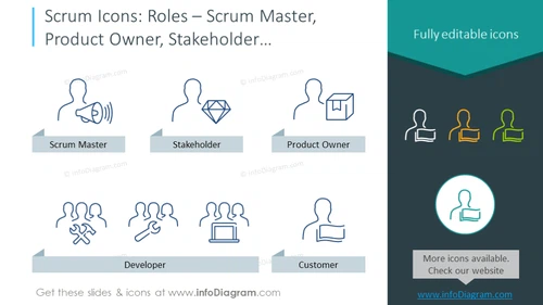 Main scrum roles: scrum master, &nbsp;product owner, stakeholder