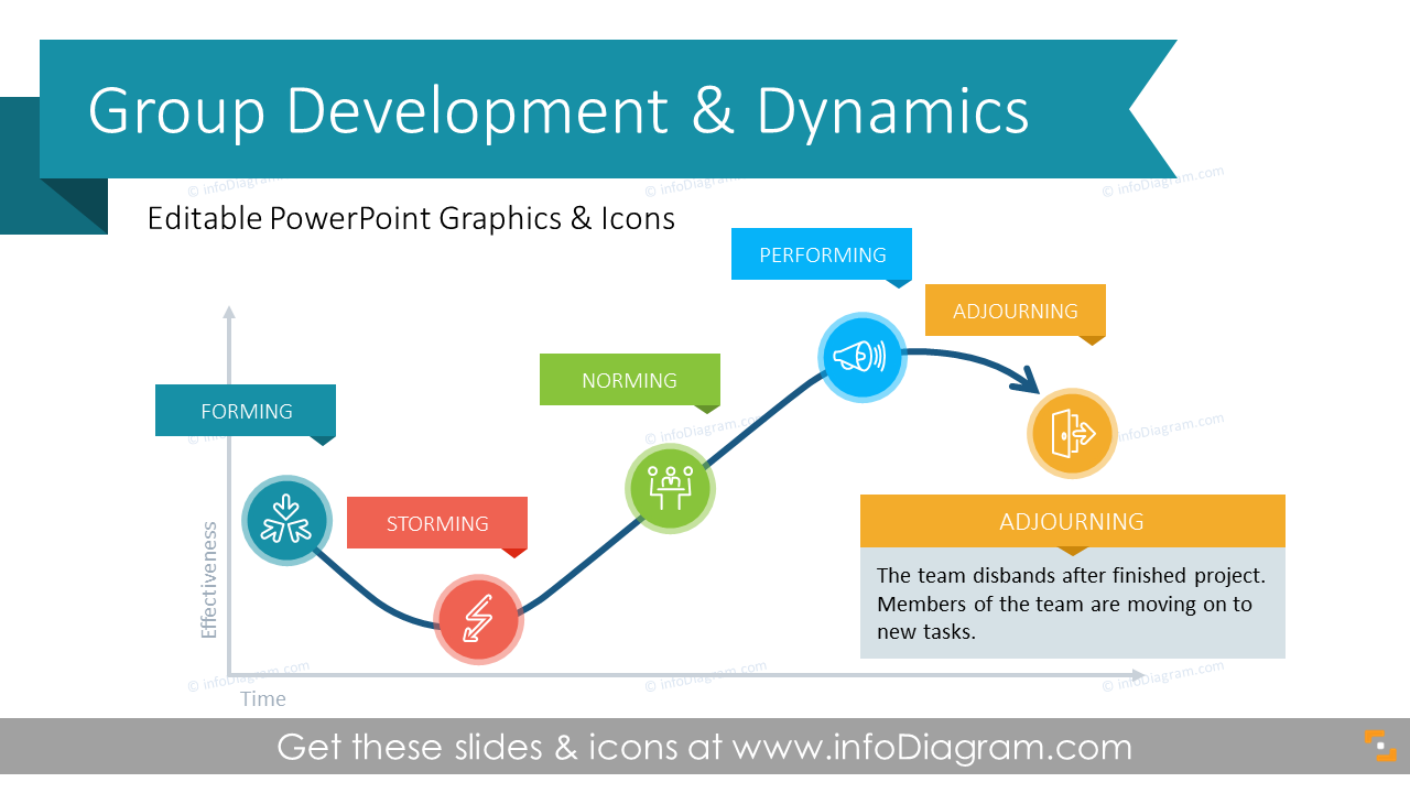 Bdd group проекты