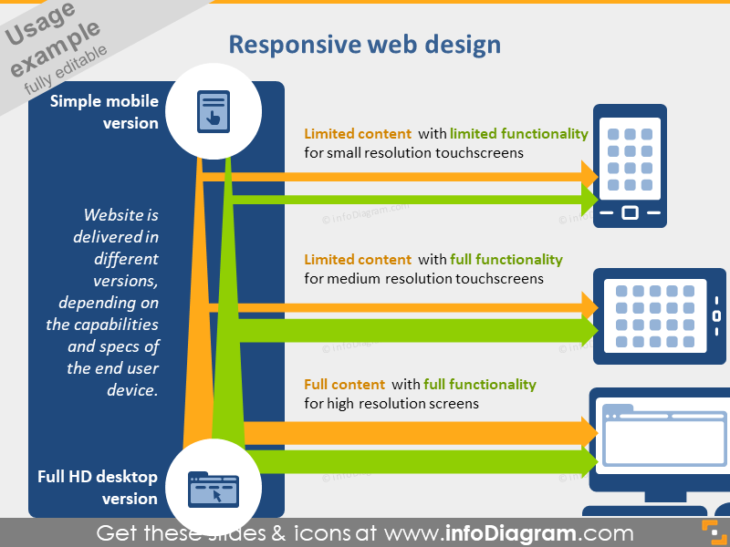 Responsive web design schema PowerPoint diagram flat icons