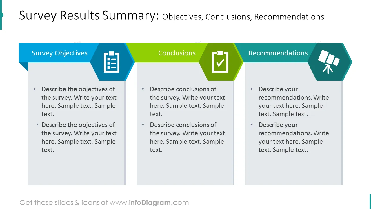 Survey results describing objectives, conclusions, recommendations