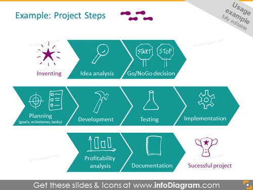Project Steps Example