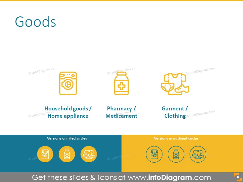 Icons to illustrate various goods: household goods, medicament, garment