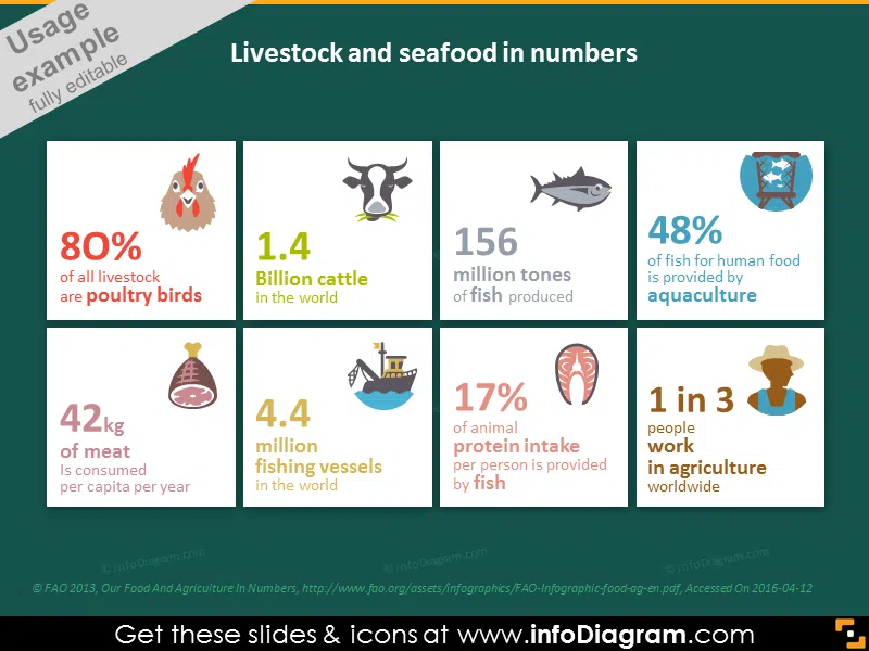 Livestock and seafood in numbers