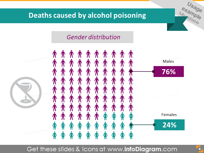 Alcohol Poisoning Deaths by Gender Infographics 