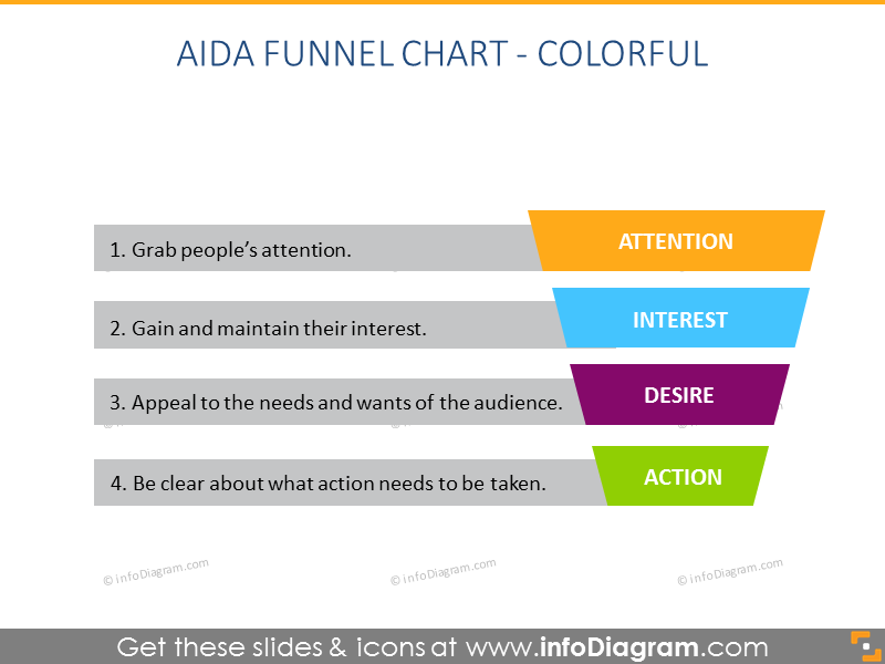 AIDA Funnel Chart - Colorful