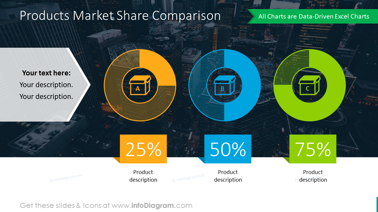 Market Size Comparison Diagram