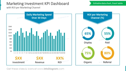 Marketing Investment KPI Dashboard