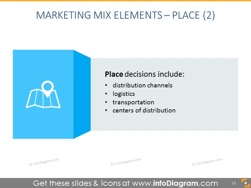 Place Mix and its Elements