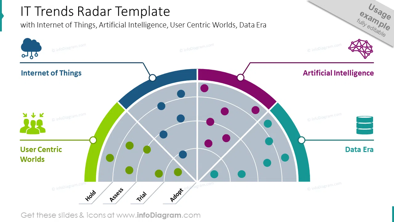IT trends radar diagram example