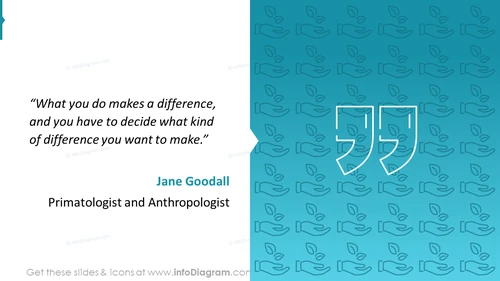 Quote for Employee Climate Actions Influence, Jane Goodall