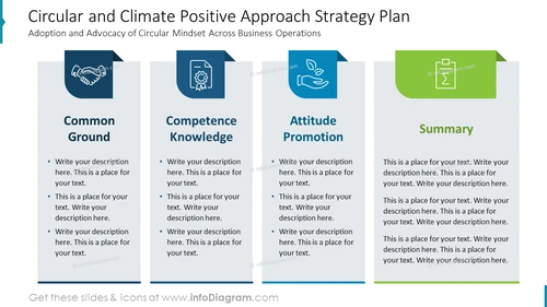 Circular and Climate Positive Approach Strategy Plan