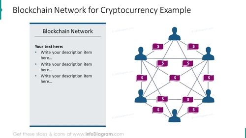 Example of blockchain network scheme for cryptocurrency