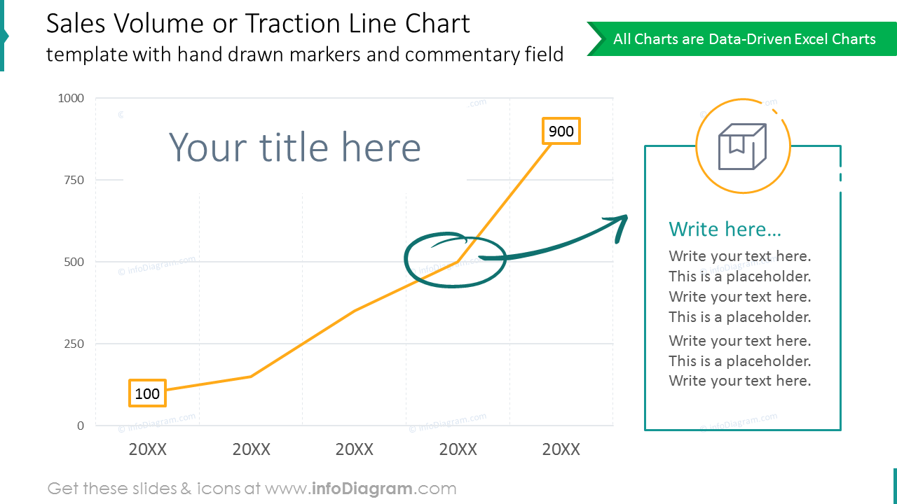 Traction line chart template with commentary fields