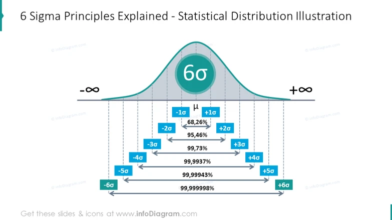 6 hotsell sigma principles