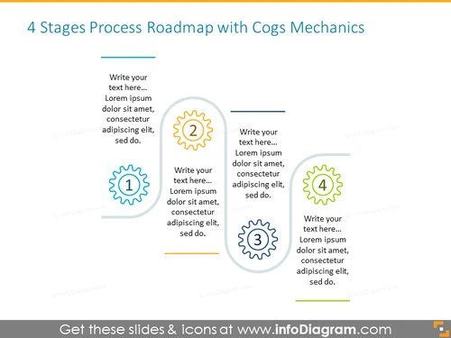 4 Stages roadmap illustrated with cogs mechanics symbols